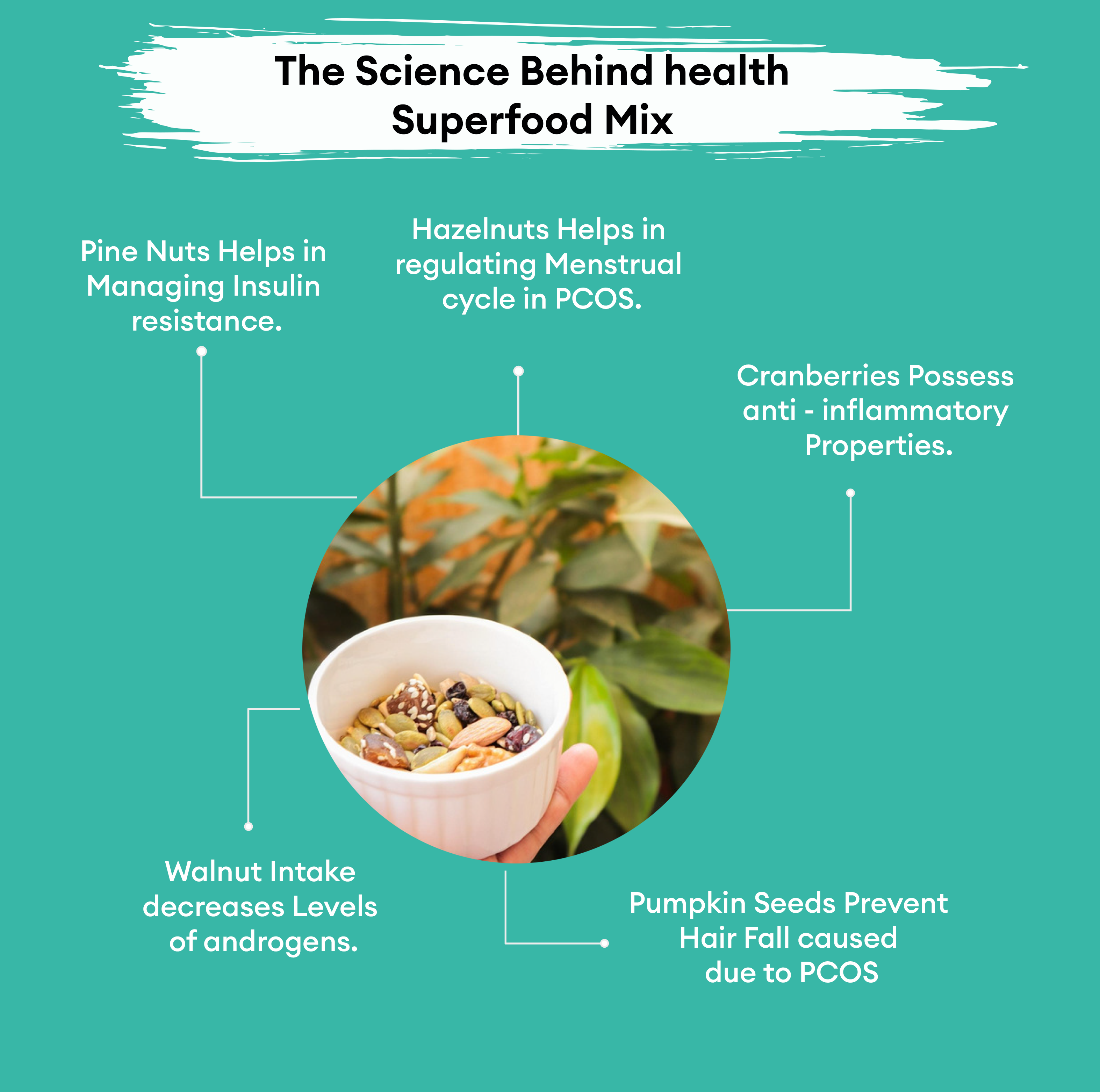 PCOS Health Superfood Mix