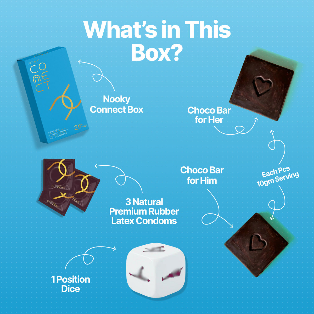Nooky Connect 3-in-1 Condom Kit | Chocolate + Dice