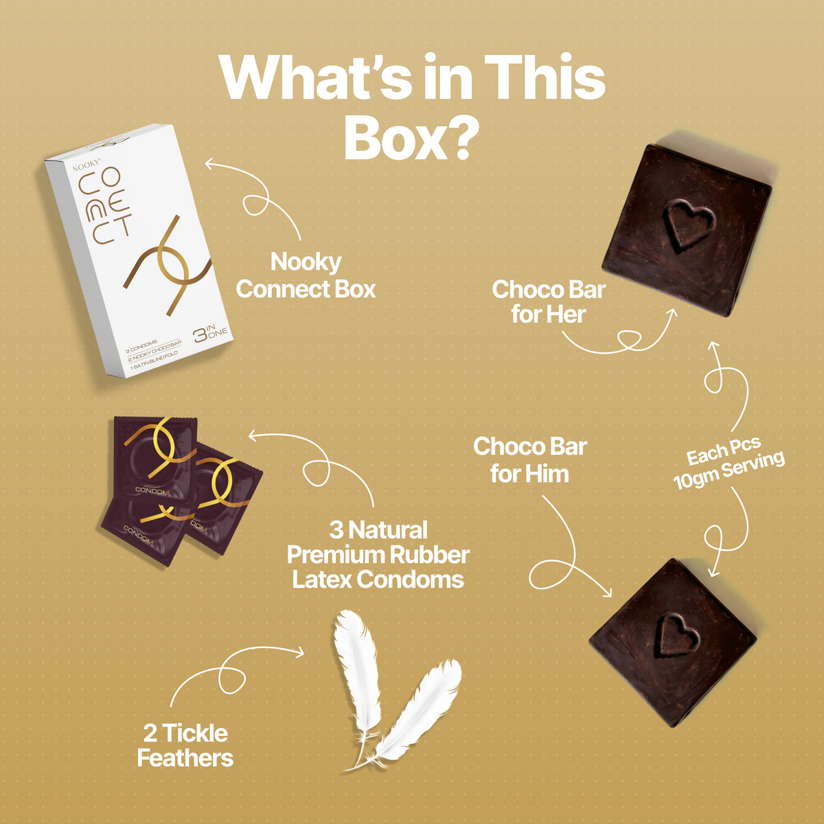 Nooky Connect 3-in-1 Condom Kit | Chocolate+Feather